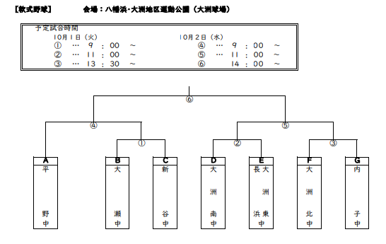 新人戦