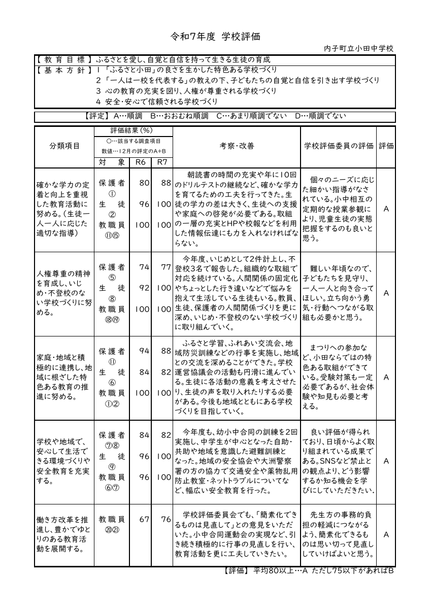 ７学校評価（地教委提出）.pdfの1ページ目のサムネイル